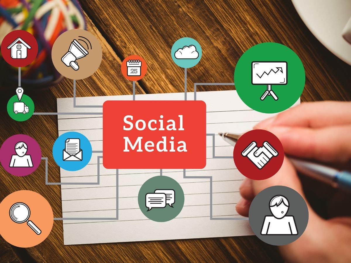 How Social Media Management Services Turn Content into Business Growth